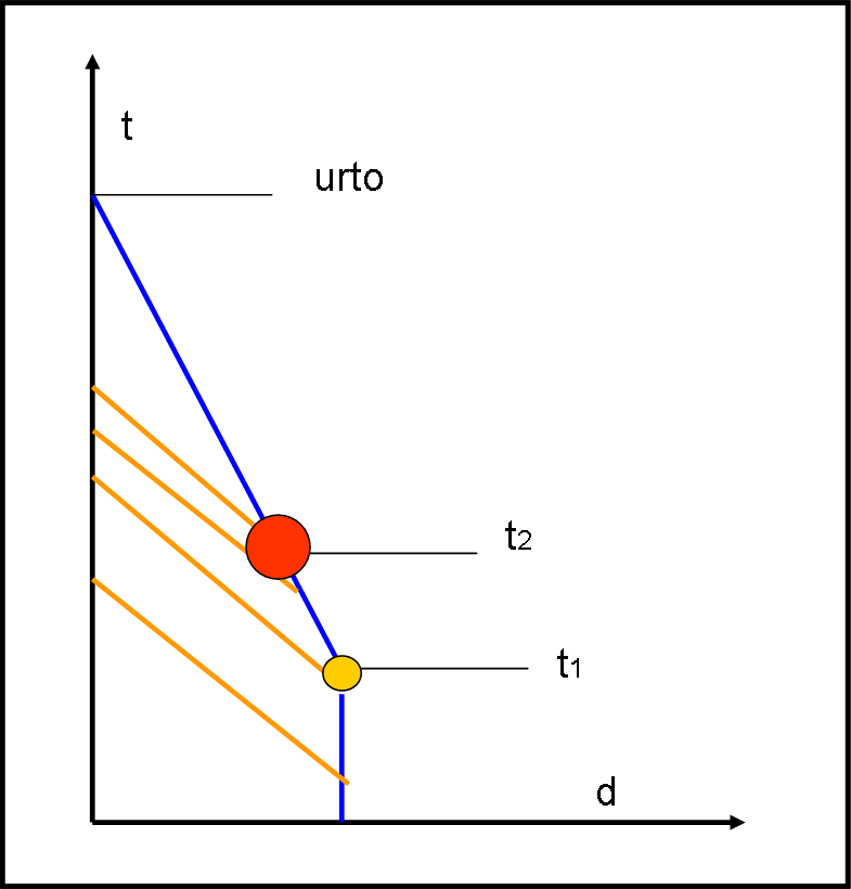 Figura 4
