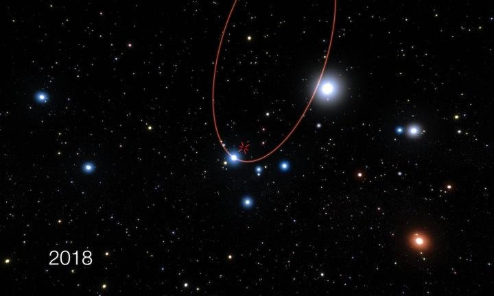 Questo grafico “artistico” mostra alcune stelle che orbitano il buco nero galattico. In particolare, è mostrata l’orbita di S2 che nel 2018 sfiorerà il nostro “mostro” ee subirà gli effetti della relatività generale. GRAVITY dell’ESO riprenderà il fenomeno con estrema accuratezza. Il buco nero è segnato come una croce rossa. Fonte: ESO/L. Calçada 
