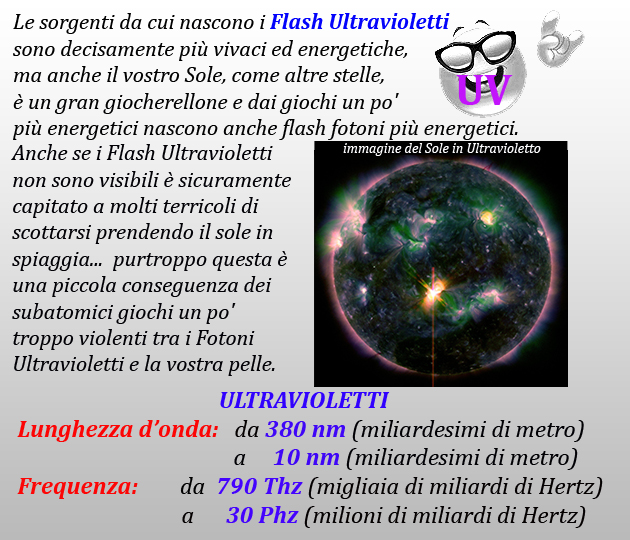 Fig 5 Ultravioletti