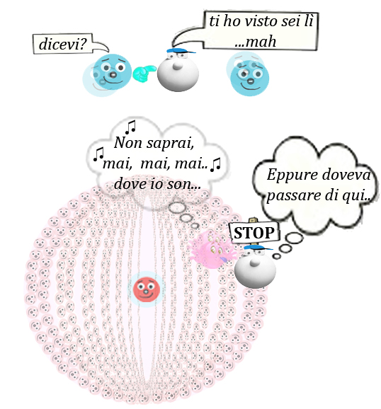 Figura 2 Elettrone ed Indeterminazione
