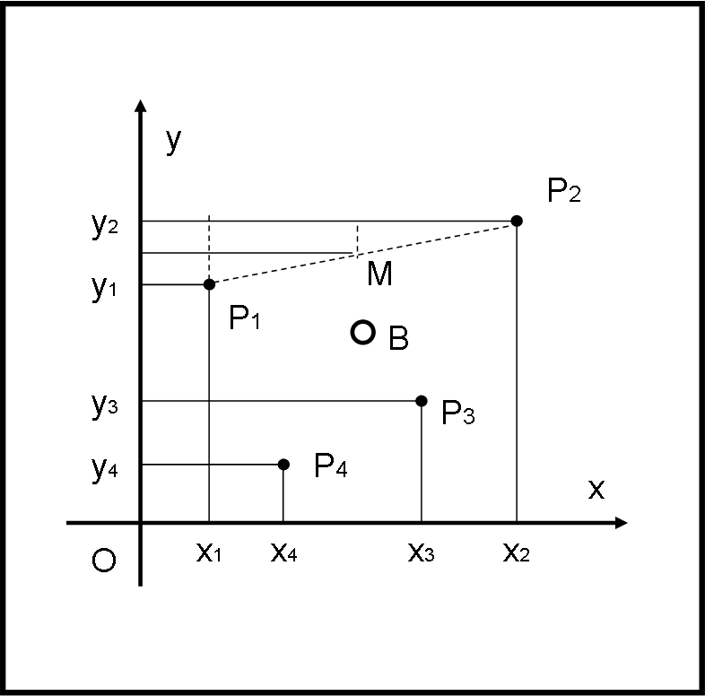 Figura 1