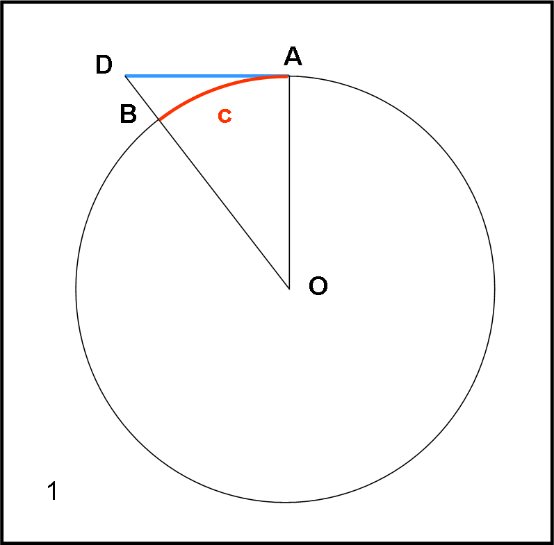 Figura 20