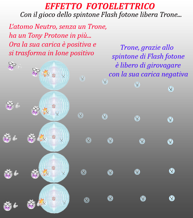 06 Effetto Fotoelettrico