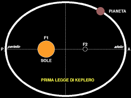 keplero-orbita-ellittica