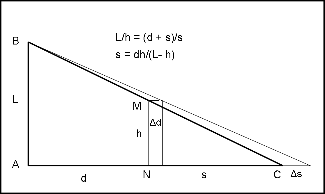 Figura 1