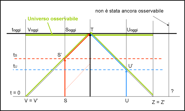 Figura 2