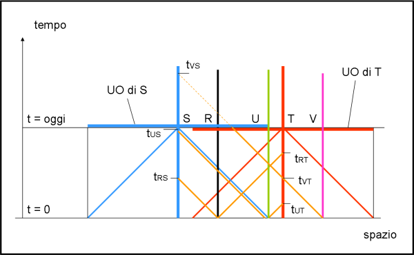 Figura 3