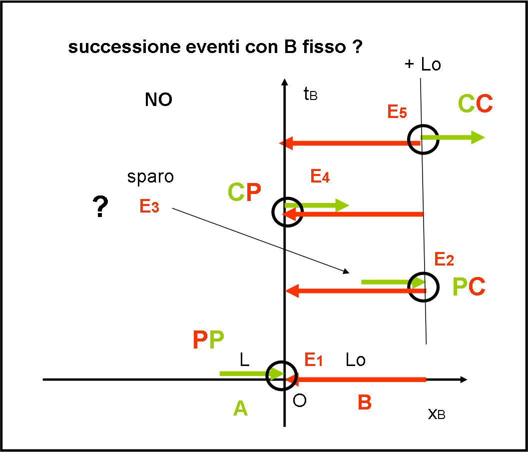 Figura 4
