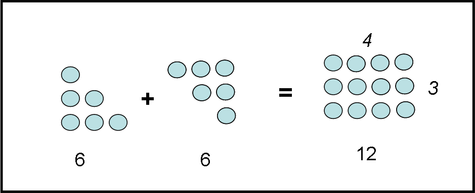 Figura 4