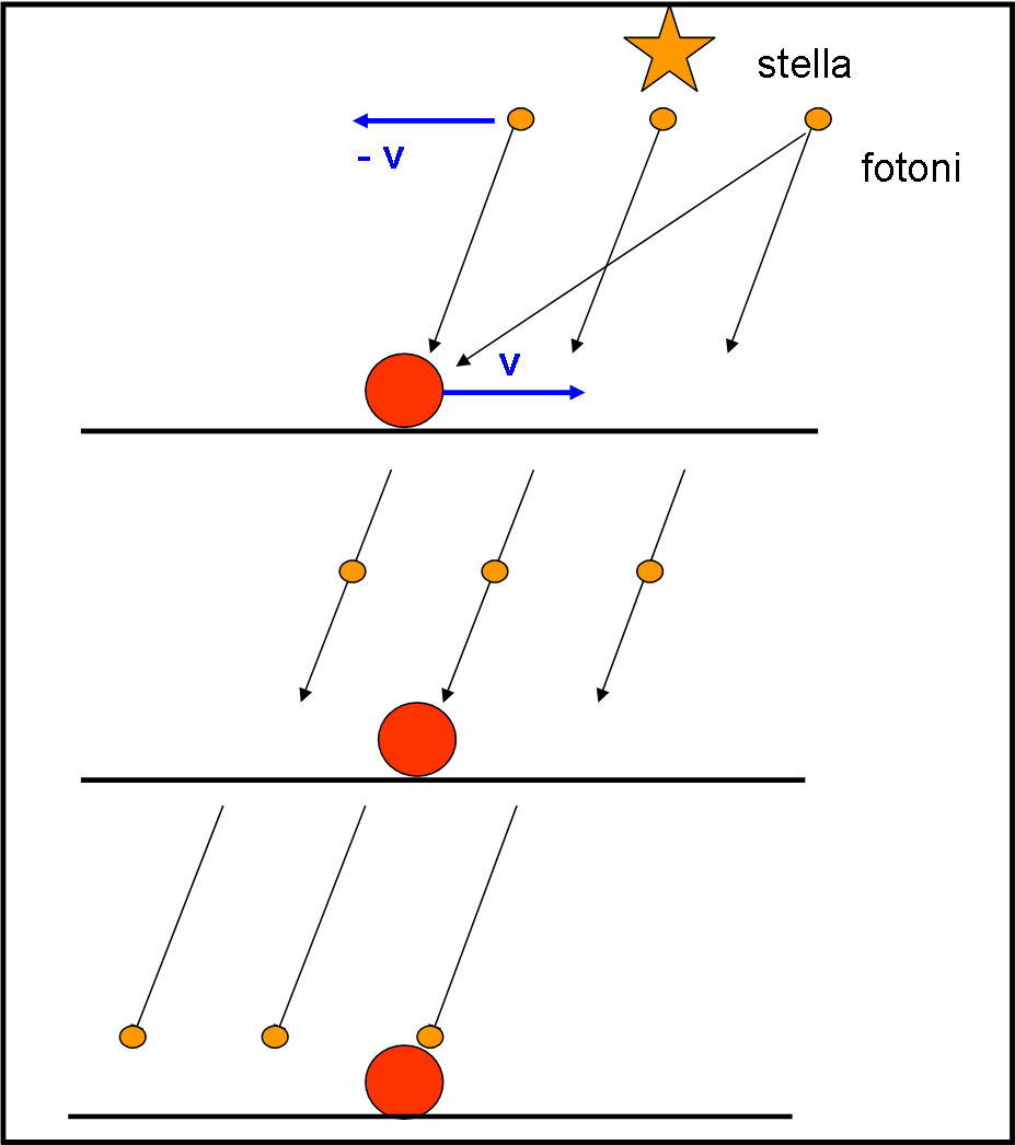 Figura 6