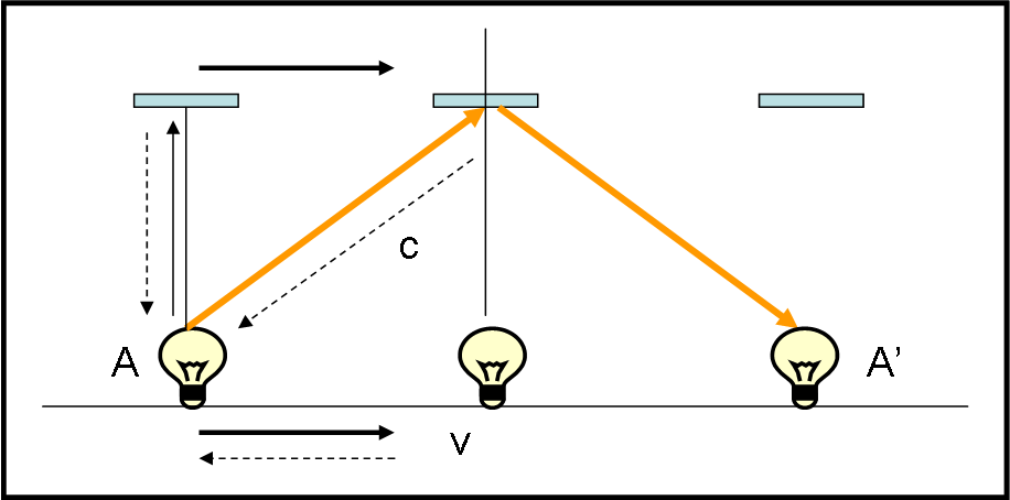 Figura 36