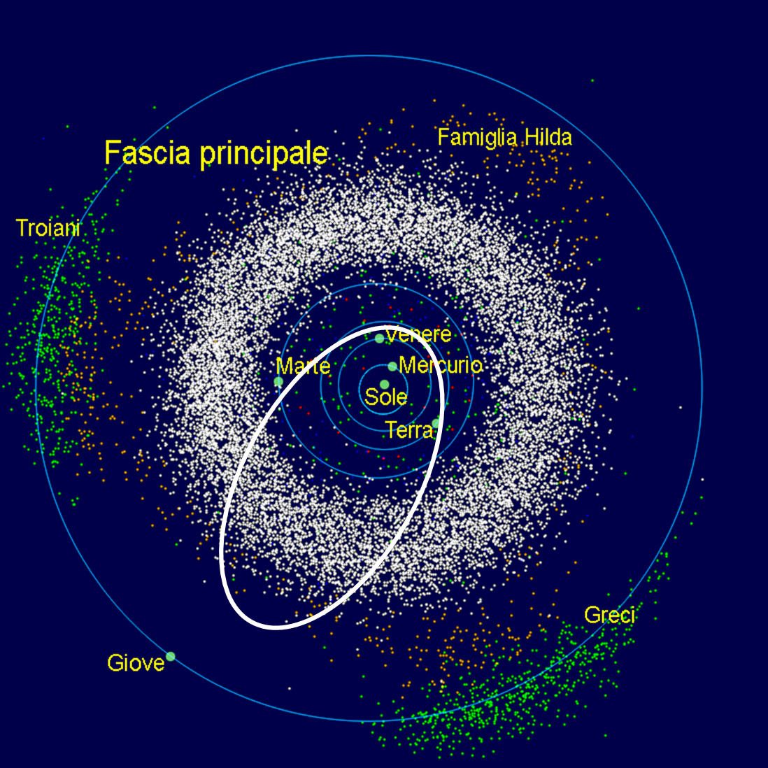 La meravigliosa crociera della famiglia Forti