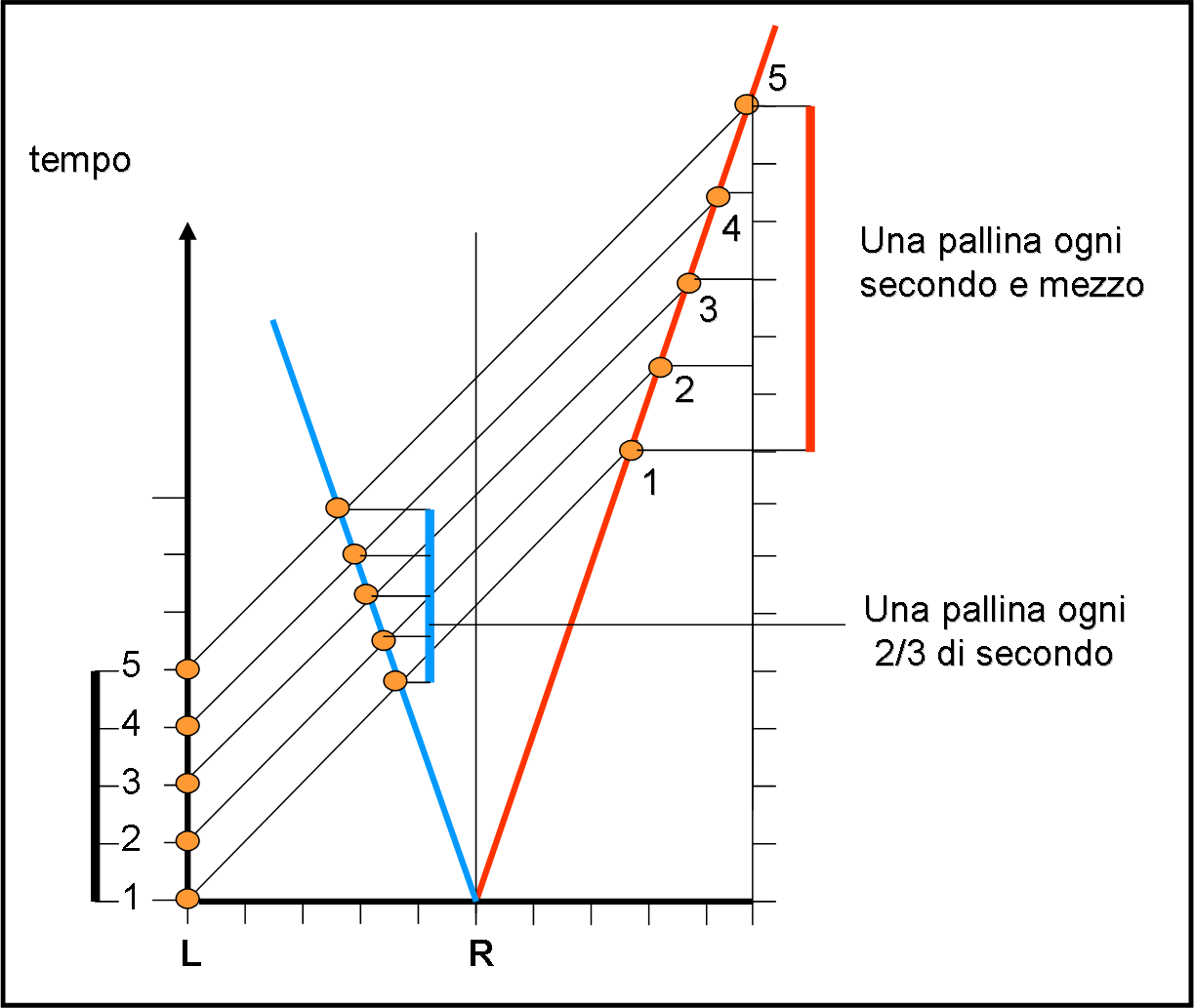 Figura 2