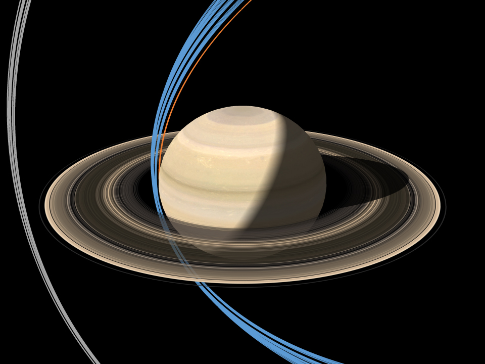 le orbite del GRAN FINALE i Cassini. Fontee: NASA, JPL
