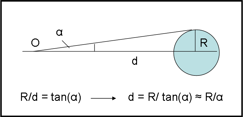 Figura 6