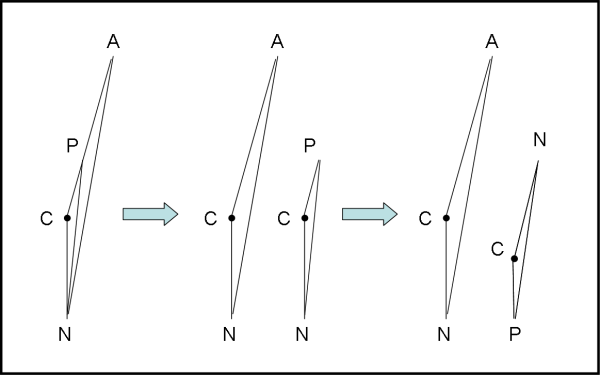 Figura 2