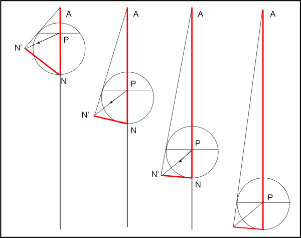 Figura 4