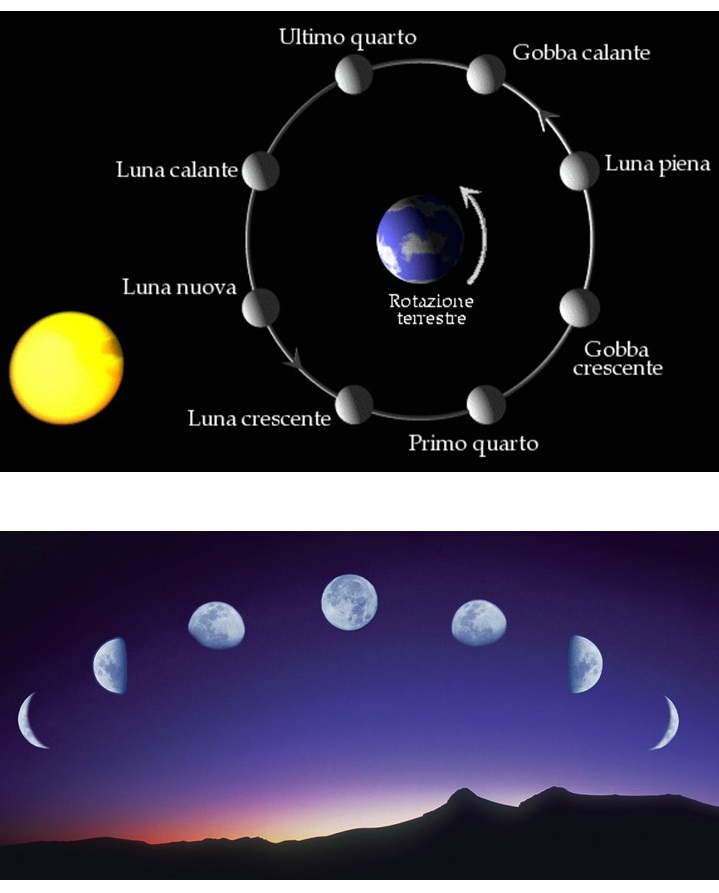 Le fasi lunari 
