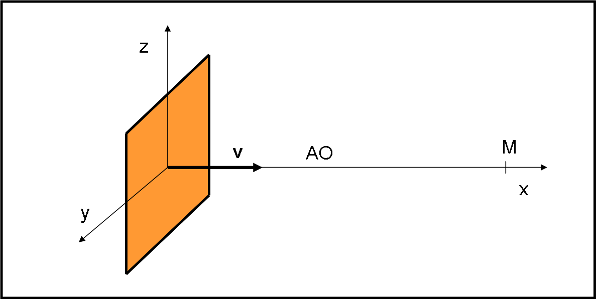 figura 4