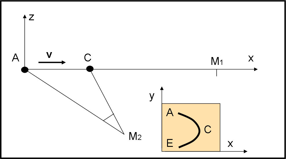 Figura 3