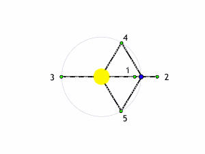 Lagrangianpointsanimated_small