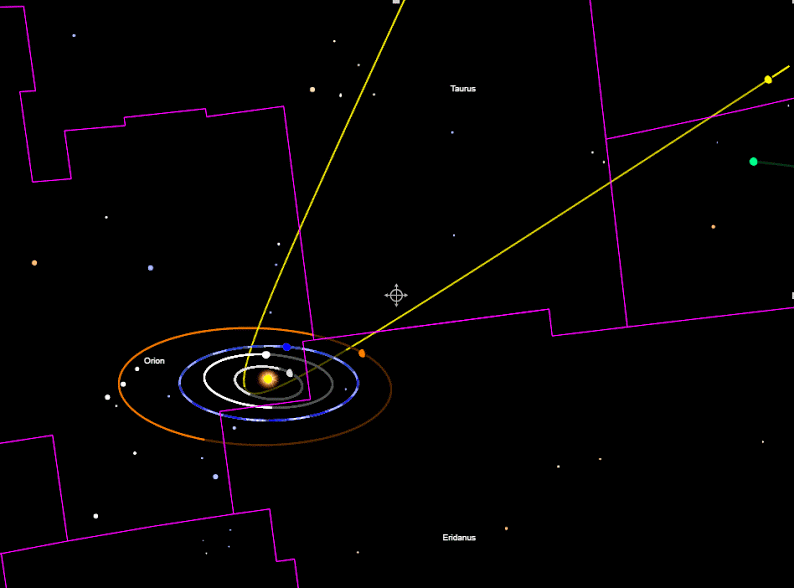 L'orbita dell'asteroide (o ex cometa) aliena. Fonte: Tony Dunn orbitsimulator.com 