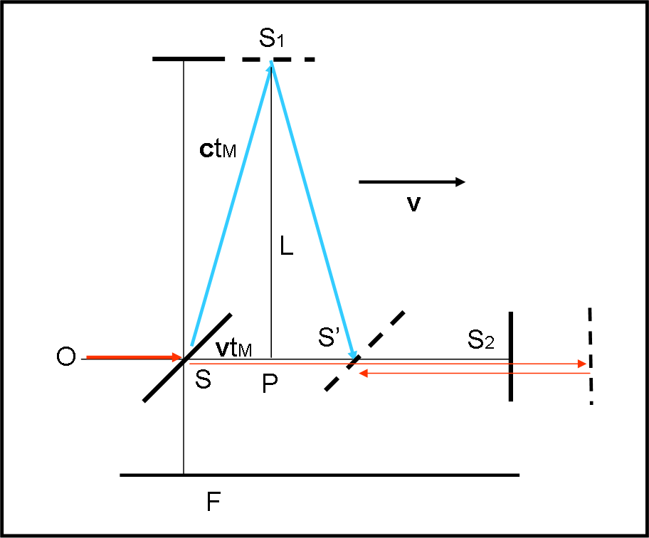 Figura 2