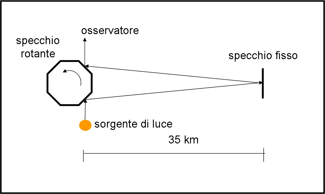Figura 5