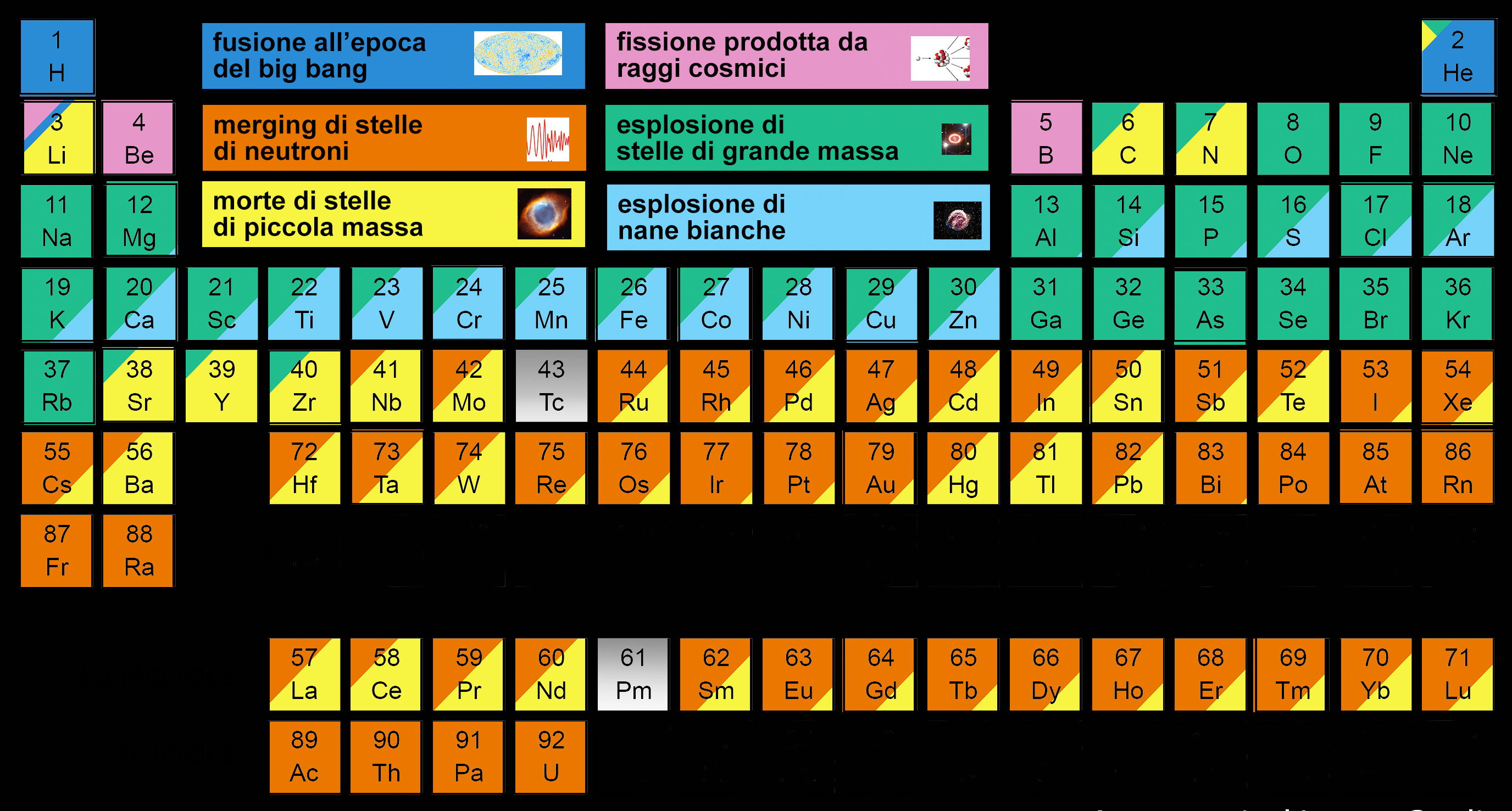 periodic_table_it