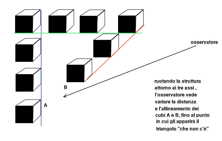 triangolo-illusione