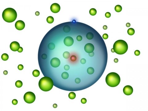L’elettrone (blu) orbita attorno al suo nucleo (rosso). All’interno della sua orbita possono sistemarsi, senza dare fastidio, molti atomi del condensato di Bose-Einstein (verdi). Fonte: TU Wien