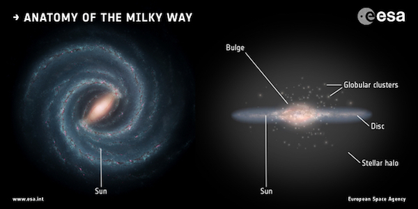 ESA_Gaia_Milky_Way_Anatomy_600
