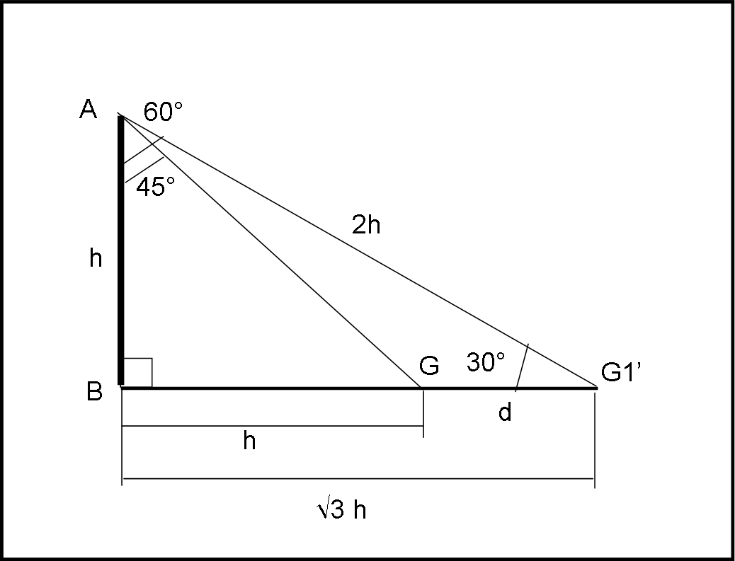 Figura 5