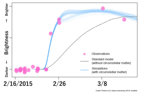 Fonte: F. Foster et al., Nature