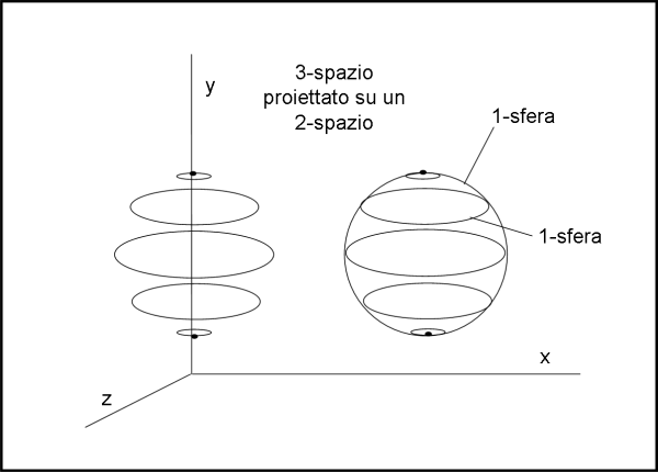 Figura 10