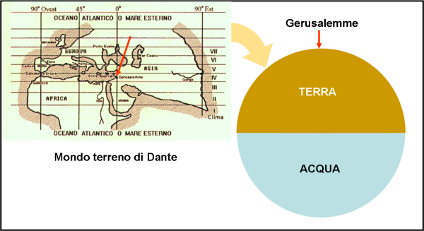 Figura 1