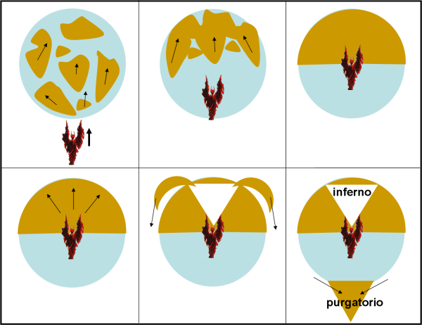 Figura 2