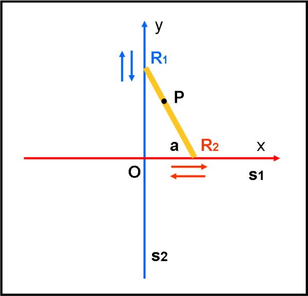 Figura 2