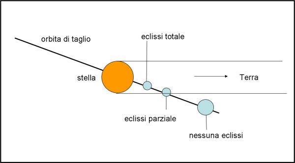 Figura 1