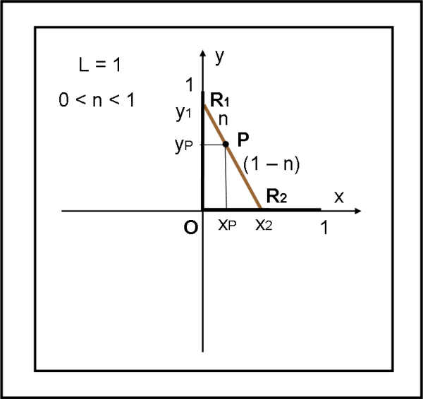 Figura 3