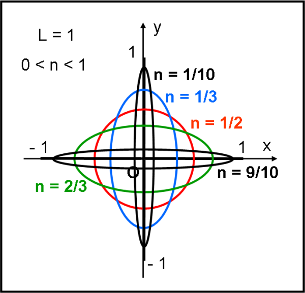 Figura 4