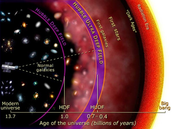 Hubble_Ultra_Deep_Field_diagram