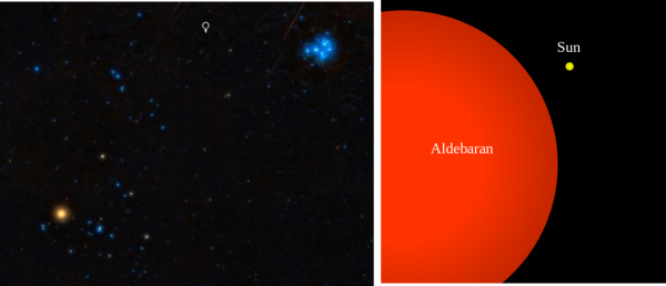 a sinistra, Aldebaran nella v del toro e con le pleiadi in alto a destra. A destra le dimensioni di Aldebaran rispetto al nostro Sole