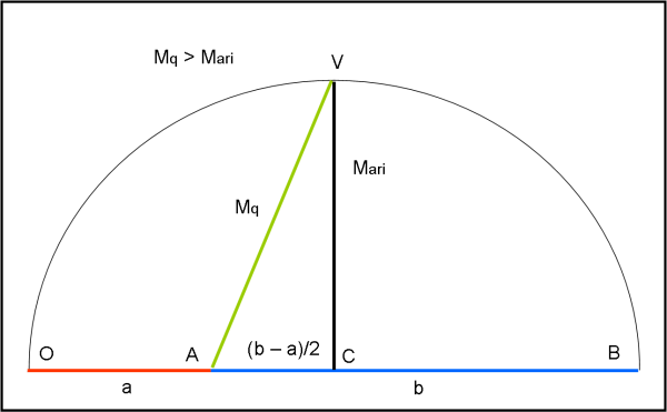 Figura 1