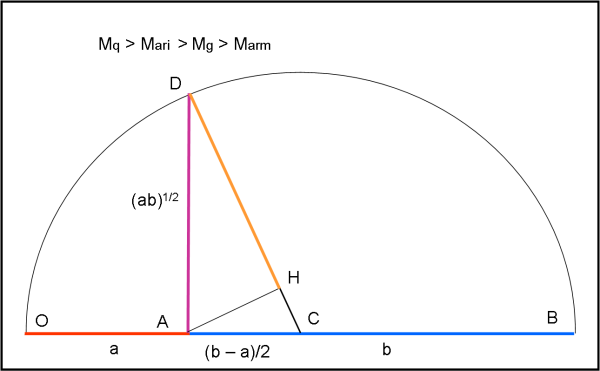 Figura 3