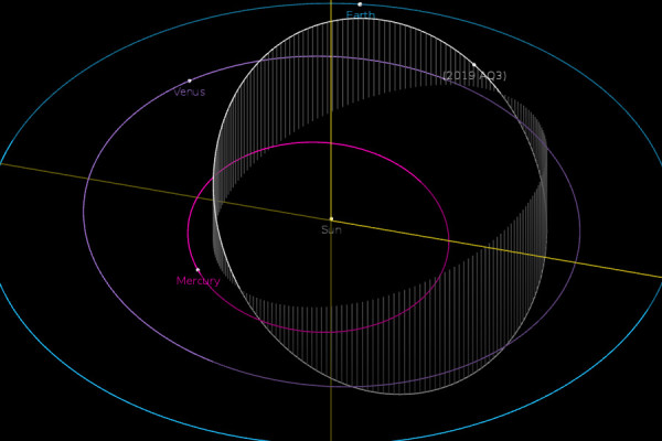 L'orbita dell'asteroide 2019 AQ3, scoperto da ZTF , L'oggetto ha il periodo di rivoluzione più corto tra tutti qulli conosciuti finora: solo 165 giorni! Un tra quelli ccompletamente interni all'orbita della Teera (che insieme a Michel avevamo previsto tanti anni fa, quando ancora nessuno ìci pensava...). Font:NASA/JPL-Caltech