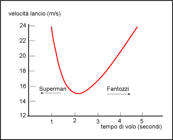 Figura 2