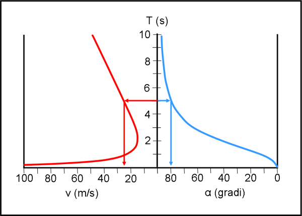 Figura 4