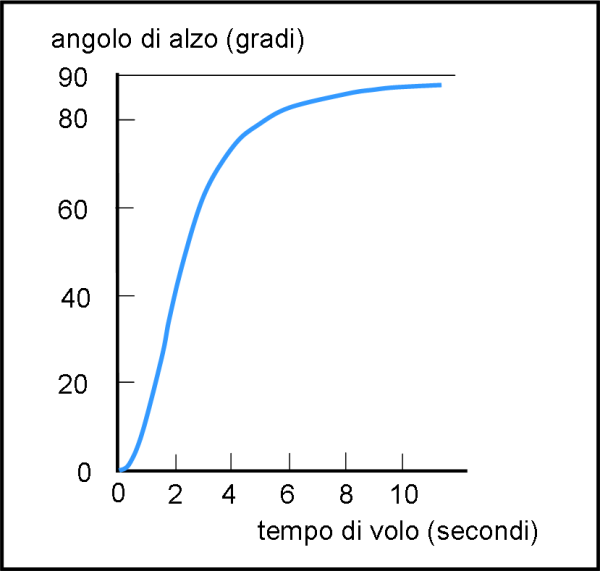 Figura 3