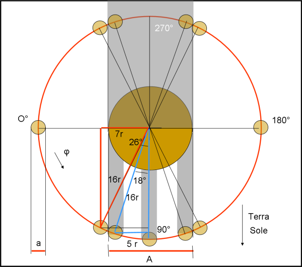 Figura 4